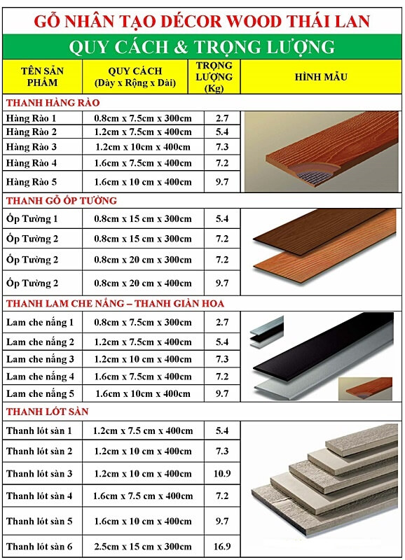 quy cách gỗ ốp tường smartwood